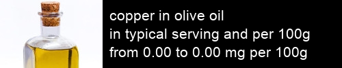 copper in olive oil information and values per serving and 100g